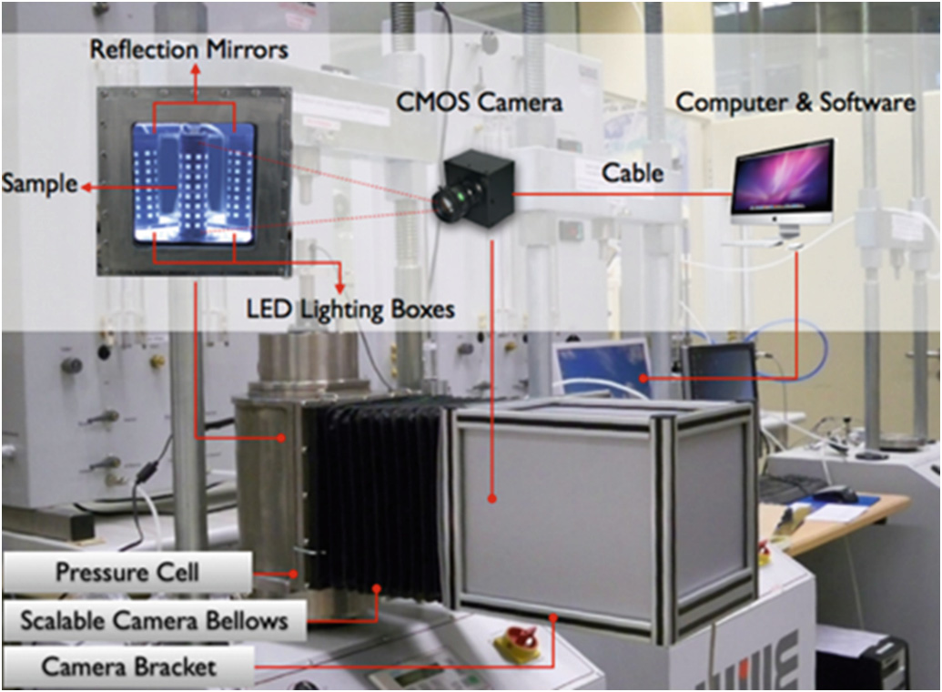 Full-Surface Field Non-Contact Deformation Measurement Unit